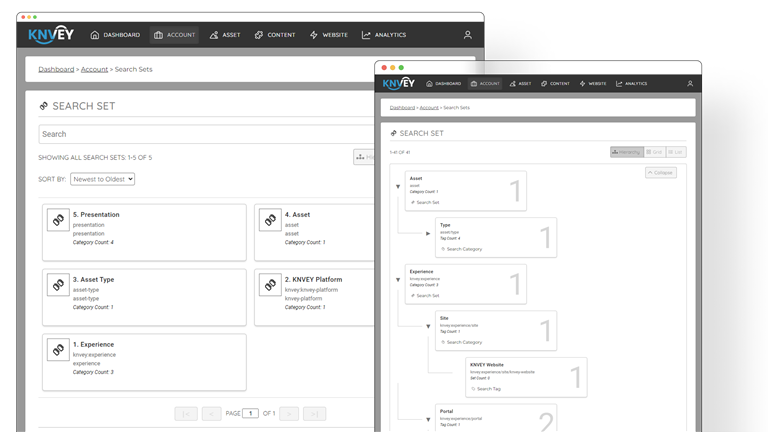 Asset Organization Tagging