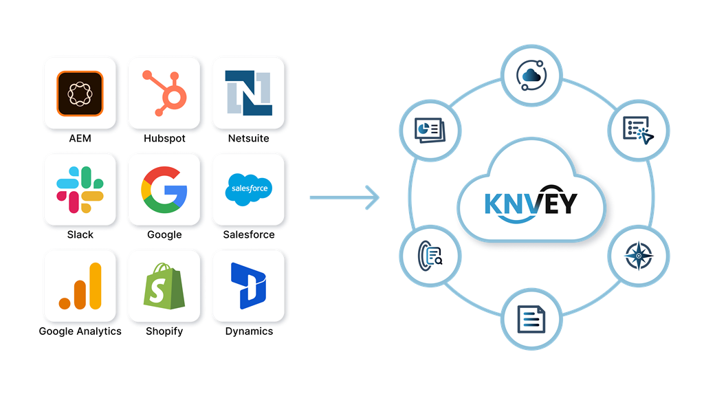 Consolidate Tech Stack