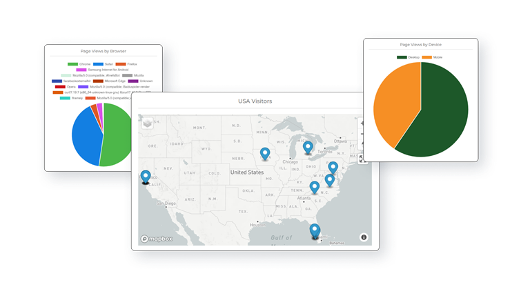 KNVEY Portals Analytics Features