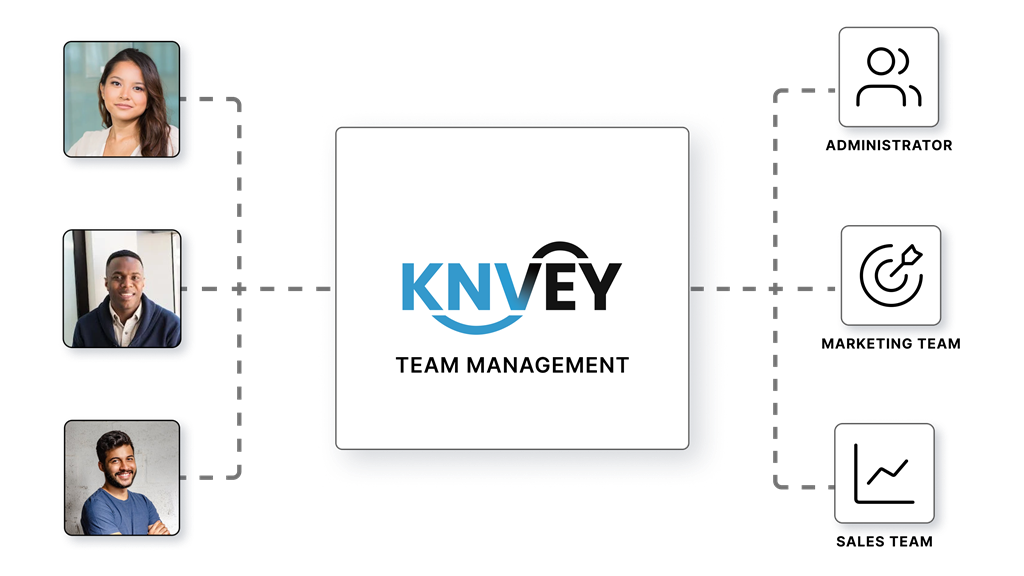 KNVEY Sites Team Management