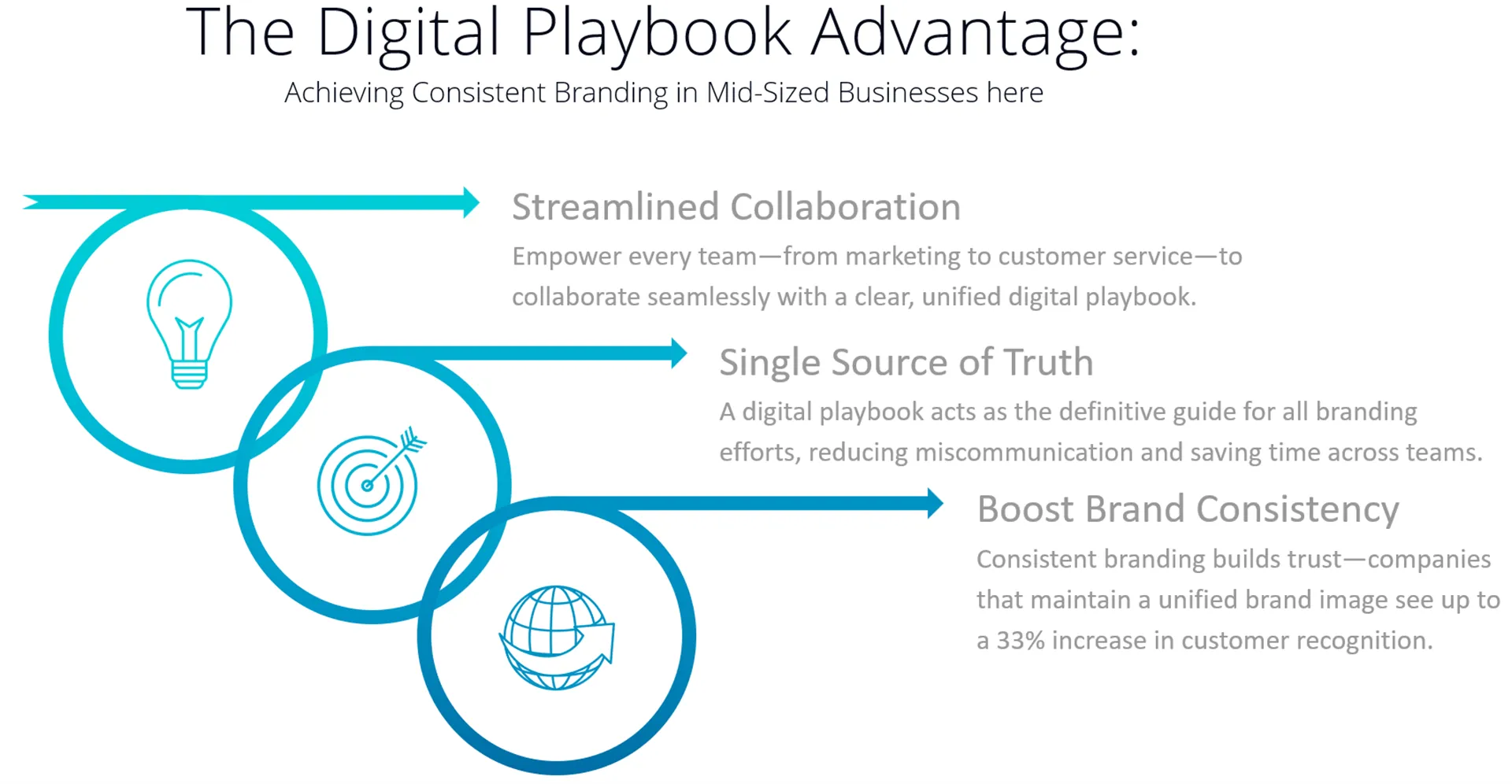 DigitalPlaybookInfographic.png